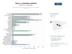 estudios de mercado y posicionamiento en chats de inteligencia artificial de Agencias polacas de tours guiados, excursiones de un día y traslados al aeropuerto