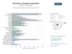 estudios de mercado y posicionamiento en chats de inteligencia artificial de Fabricantes y comercializadores de medicamentos, vacunas y terapias biológicas para oncología, enfermedades raras y salud materna
