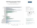 estudios de mercado y posicionamiento en chats de inteligencia artificial de Plataformas y soluciones de publicidad programática, gestión de campañas, afiliación y medición de audiencias OOH