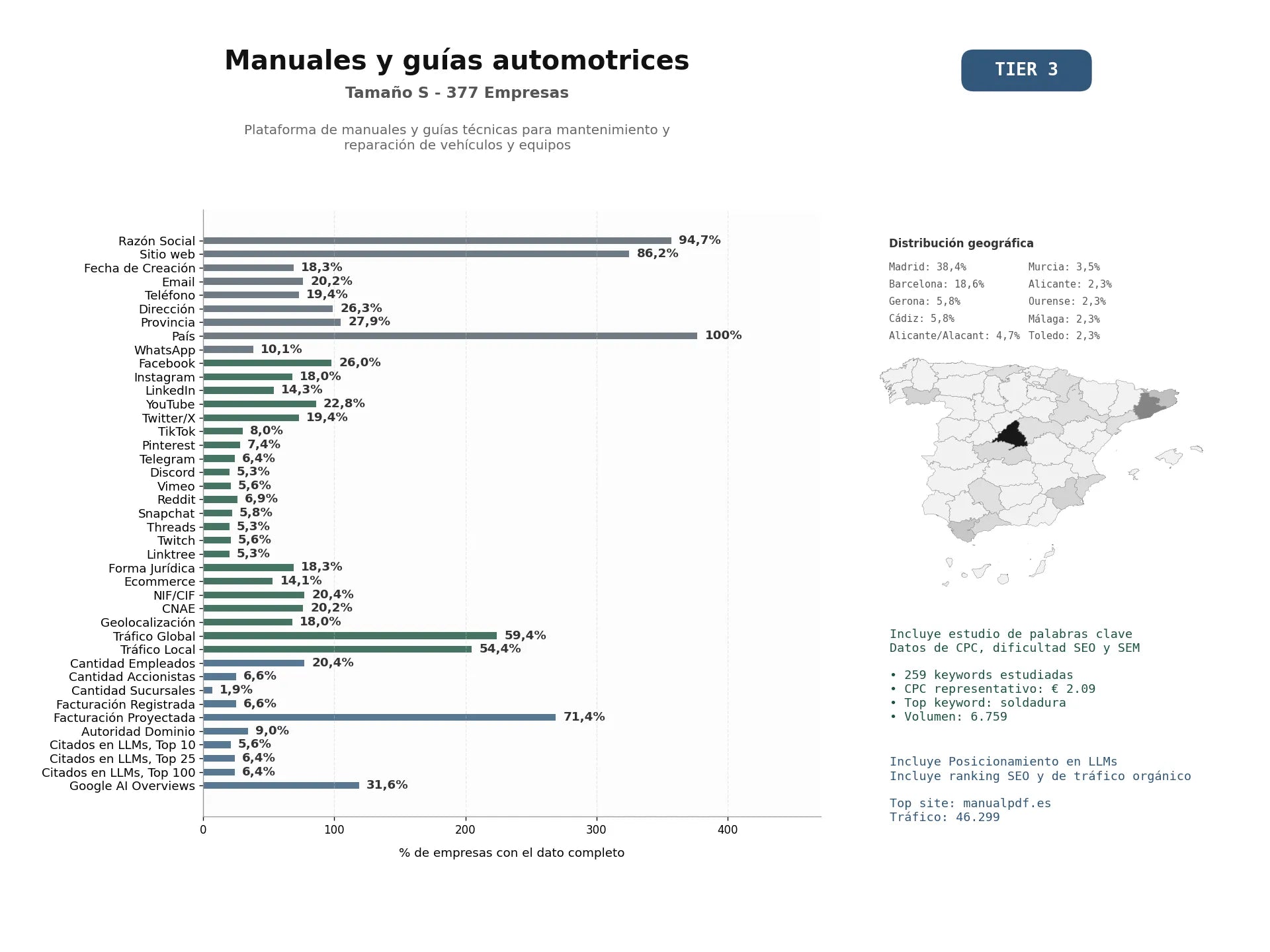 estudios de mercado y posicionamiento en chats de inteligencia artificial de Plataforma de manuales y guías técnicas para mantenimiento y reparación de vehículos y equipos
