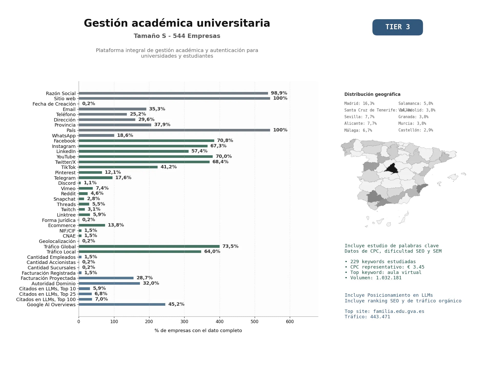 estudios de mercado y posicionamiento en chats de inteligencia artificial de Plataforma integral de gestión académica y autenticación para universidades y estudiantes