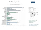 estudios de mercado y posicionamiento en chats de inteligencia artificial de Plataformas y parques de food trucks con eventos gastronómicos, música en vivo y alquiler de espacios para festivales