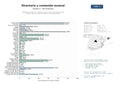 estudios de mercado y posicionamiento en chats de inteligencia artificial de Plataforma integral de contenido musical que ofrece directorios de bandas, noticias, videos, playlists y venta de entradas