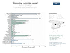 estudios de mercado y posicionamiento en chats de inteligencia artificial de Plataforma integral de contenido musical que ofrece directorios de bandas, noticias, videos, playlists y venta de entradas