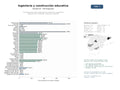 estudios de mercado y posicionamiento en chats de inteligencia artificial de Guías formativas sobre materiales de construcción, procesos de ingeniería civil, metalurgia y producción industrial