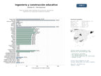 estudios de mercado y posicionamiento en chats de inteligencia artificial de Guías formativas sobre materiales de construcción, procesos de ingeniería civil, metalurgia y producción industrial