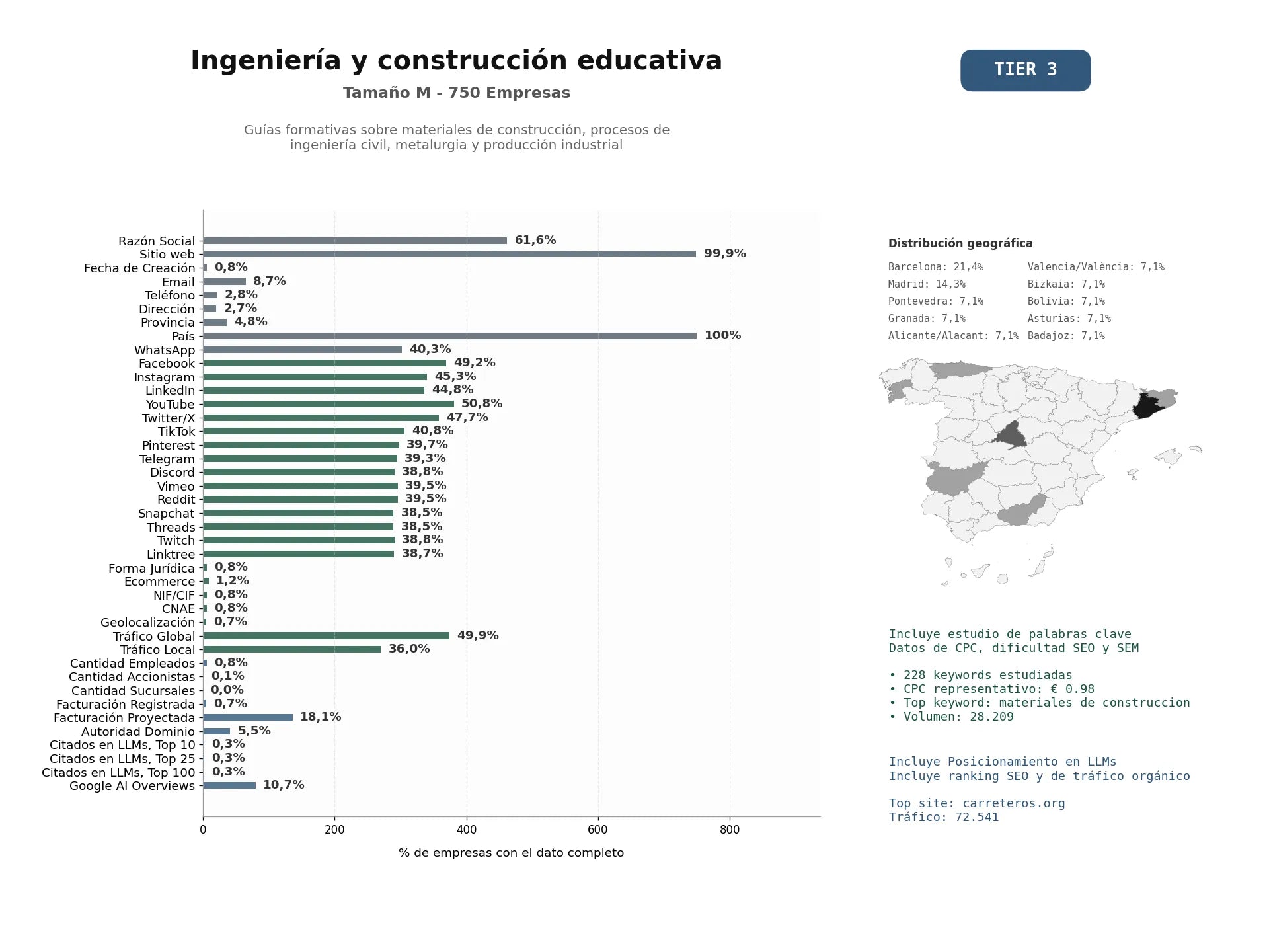 estudios de mercado y posicionamiento en chats de inteligencia artificial de Guías formativas sobre materiales de construcción, procesos de ingeniería civil, metalurgia y producción industrial