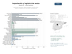 estudios de mercado y posicionamiento en chats de inteligencia artificial de Importación, exportación y logística integral de vehículos nuevos, usados y de alta gama, con financiación y nacionalización