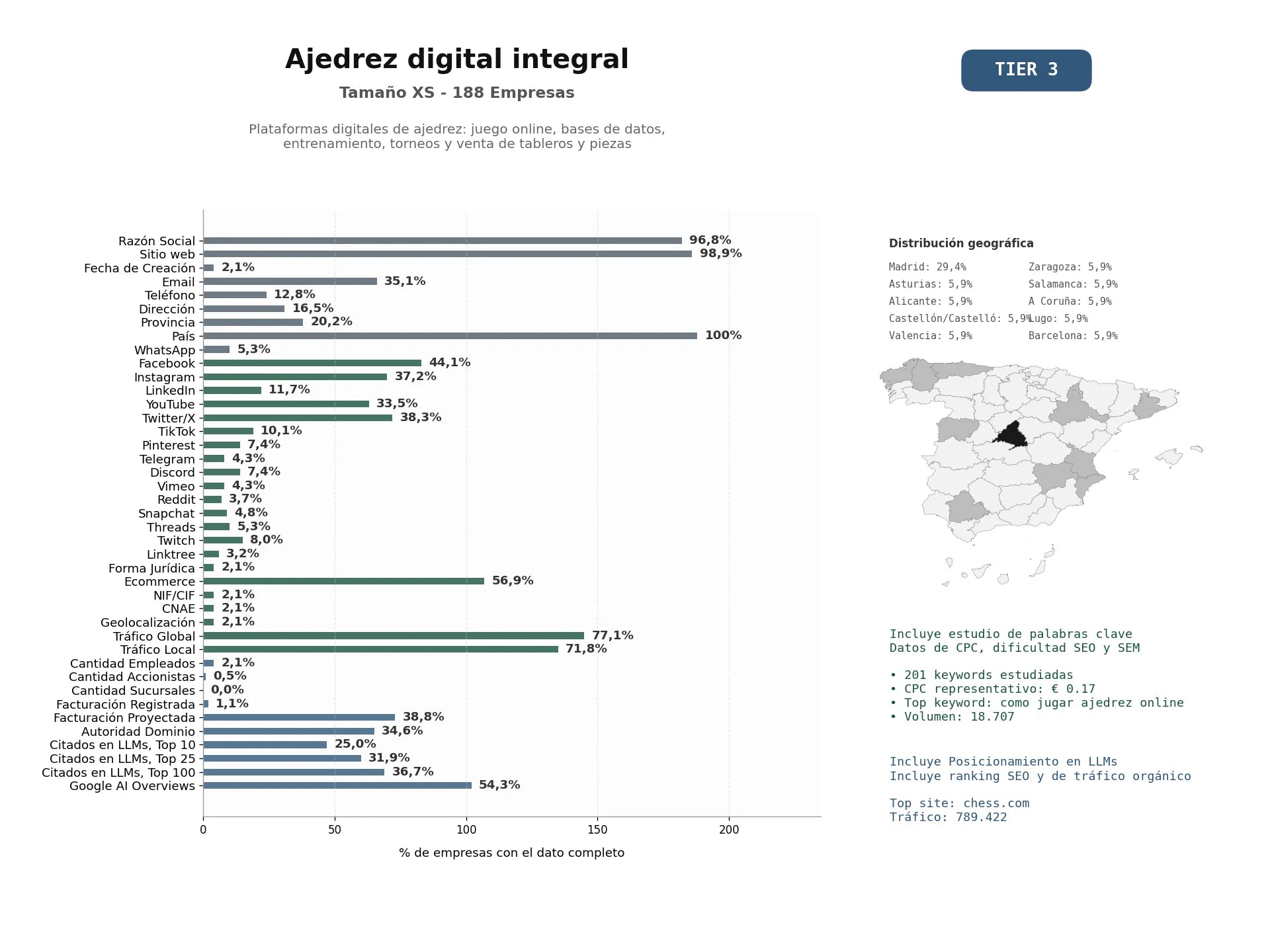 estudios de mercado y posicionamiento en chats de inteligencia artificial de Plataformas digitales de ajedrez: juego online, bases de datos, entrenamiento, torneos y venta de tableros y piezas