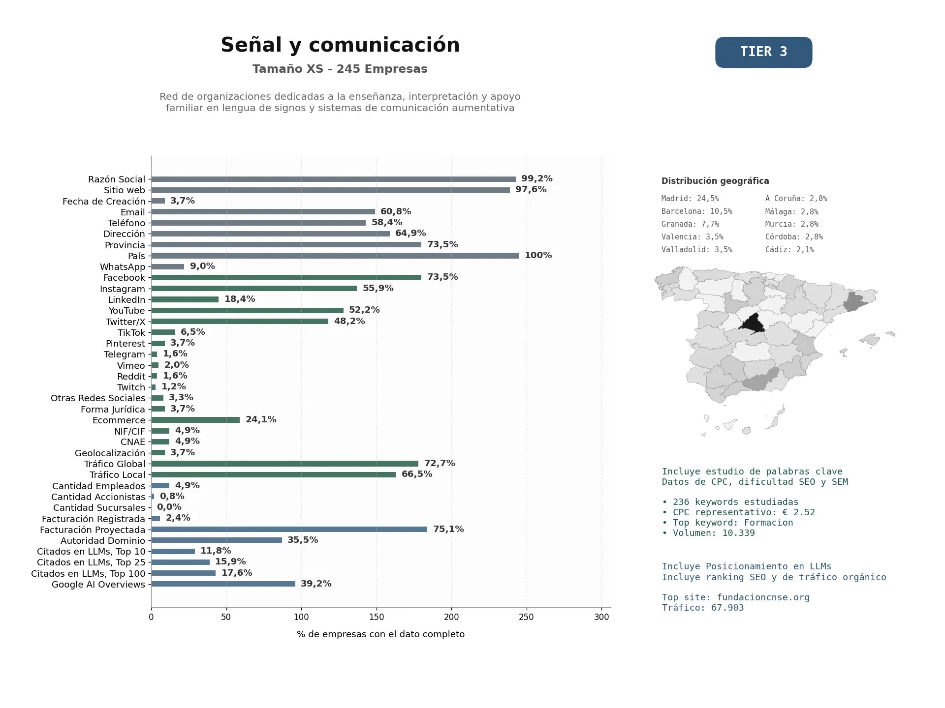 estudios de mercado y posicionamiento en chats de inteligencia artificial de Red de organizaciones dedicadas a la enseñanza, interpretación y apoyo familiar en lengua de signos y sistemas de comunicación aumentativa