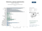 estudios de mercado y posicionamiento en chats de inteligencia artificial de Estudios jurídicos especializados en derecho urbanístico, gestión de licencias, expropiaciones y asesoría administrativa para proyectos territoriales