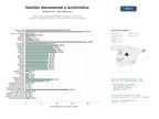 estudios de mercado y posicionamiento en chats de inteligencia artificial de Plataformas y blogs especializados en gestión documental, archivística, digitalización y formación académica en documentación