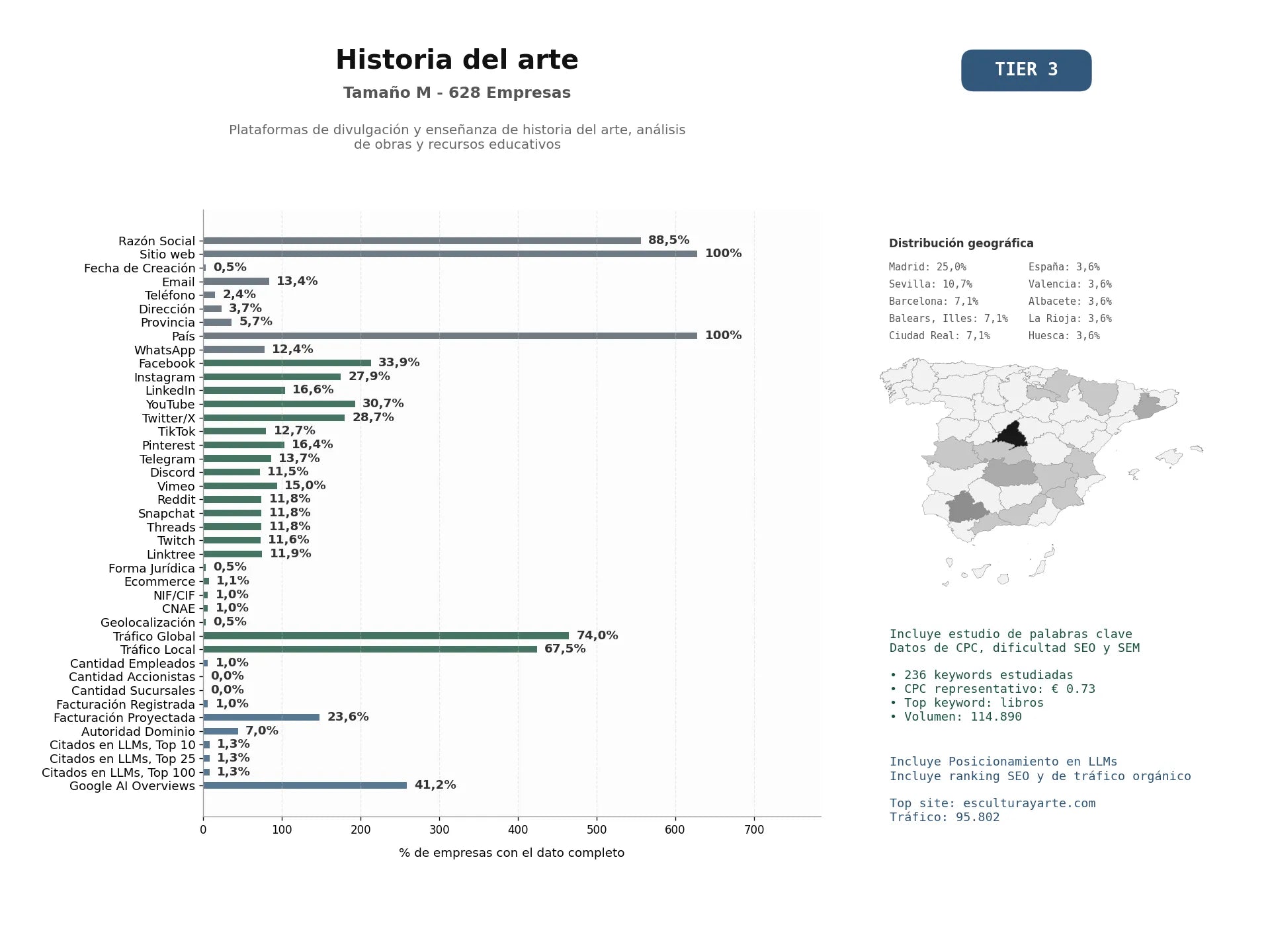 estudios de mercado y posicionamiento en chats de inteligencia artificial de Plataformas de divulgación y enseñanza de historia del arte, análisis de obras y recursos educativos