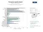 estudios de mercado y posicionamiento en chats de inteligencia artificial de Servicios de transporte urgente y paquetería nacional e internacional con logística integral y gestión de carga completa