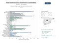 estudios de mercado y posicionamiento en chats de inteligencia artificial de Venta online de dispositivos electrónicos reacondicionados, incluyendo smartphones, tablets, portátiles y wearables, con garantía y enfoque circular