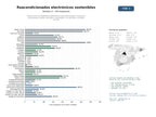 estudios de mercado y posicionamiento en chats de inteligencia artificial de Venta online de dispositivos electrónicos reacondicionados, incluyendo smartphones, tablets, portátiles y wearables, con garantía y enfoque circular