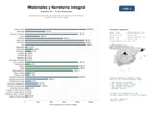 estudios de mercado y posicionamiento en chats de inteligencia artificial de Distribuidores integrales de materiales de construcción, ferretería y acabados para obra y hogar