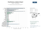 estudios de mercado y posicionamiento en chats de inteligencia artificial de Estudio integral de arquitectura, diseño de interiores, urbanismo y comunicación visual con enfoque artístico y docente