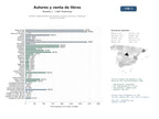 estudios de mercado y posicionamiento en chats de inteligencia artificial de Autores independientes que venden sus obras literarias y organizan eventos culturales