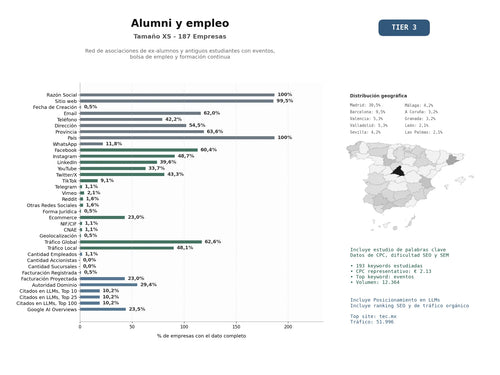 estudios de mercado y posicionamiento en chats de inteligencia artificial de Red de asociaciones de ex‑alumnos y antiguos estudiantes con eventos, bolsa de empleo y formación continua
