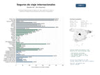 estudios de mercado y posicionamiento en chats de inteligencia artificial de Correduría especializada en seguros de viaje, asistencia al viajero y coberturas médicas internacionales para turistas y expatriados