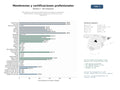 estudios de mercado y posicionamiento en chats de inteligencia artificial de Red global de asociaciones profesionales que ofrecen membresías, certificaciones y capacitación continua en sectores técnicos y regulatorios
