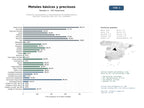 estudios de mercado y posicionamiento en chats de inteligencia artificial de Producción, procesamiento y comercialización de metales básicos y preciosos, incluyendo cobre, zinc, oro y molibdeno