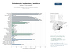 estudios de mercado y posicionamiento en chats de inteligencia artificial de Clínicas dentales integrales con foco en ortodoncia, implantes y estética avanzada