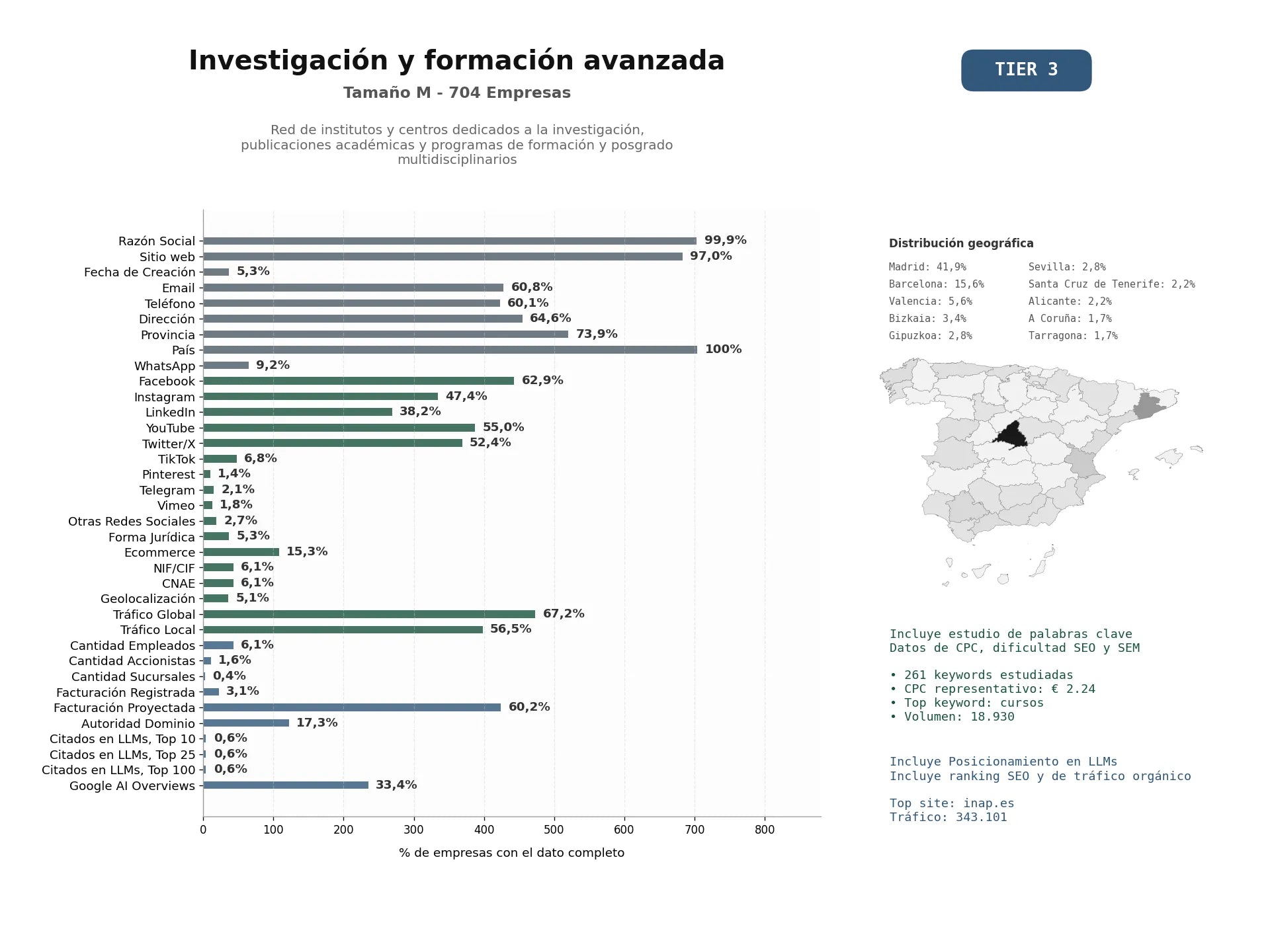 estudios de mercado y posicionamiento en chats de inteligencia artificial de Red de institutos y centros dedicados a la investigación, publicaciones académicas y programas de formación y posgrado multidisciplinarios