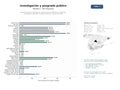 estudios de mercado y posicionamiento en chats de inteligencia artificial de Red de centros de investigación, publicaciones académicas y programas de posgrado orientados a políticas públicas y desarrollo social