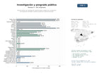 estudios de mercado y posicionamiento en chats de inteligencia artificial de Red de centros de investigación, publicaciones académicas y programas de posgrado orientados a políticas públicas y desarrollo social