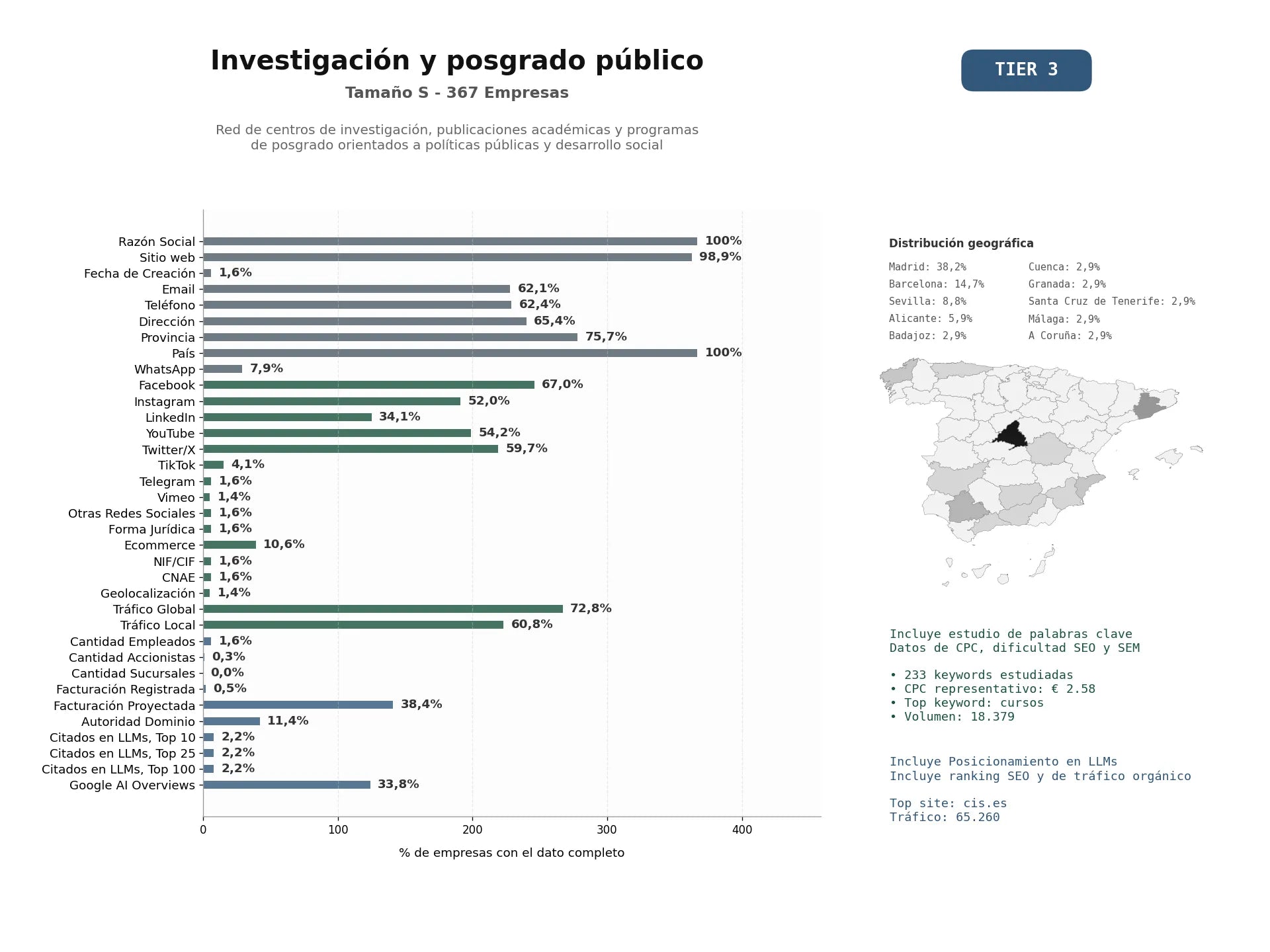 estudios de mercado y posicionamiento en chats de inteligencia artificial de Red de centros de investigación, publicaciones académicas y programas de posgrado orientados a políticas públicas y desarrollo social