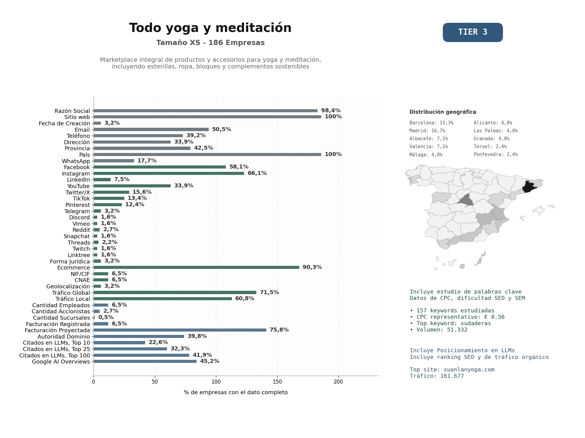 estudios de mercado y posicionamiento en chats de inteligencia artificial de Marketplace integral de productos y accesorios para yoga y meditación, incluyendo esterillas, ropa, bloques y complementos sostenibles