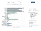 estudios de mercado y posicionamiento en chats de inteligencia artificial de Centros multidisciplinarios de logopedia, psicología y neuropsicología para niños, adolescentes y adultos