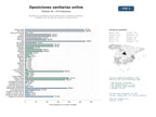 estudios de mercado y posicionamiento en chats de inteligencia artificial de Plataformas de preparación de oposiciones y exámenes médicos y sanitarios, con simulacros, temarios y cursos online