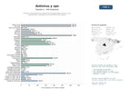 estudios de mercado y posicionamiento en chats de inteligencia artificial de Portales y proveedores de software de ciberseguridad: antivirus, VPN, gestores de contraseñas y herramientas anti‑malware