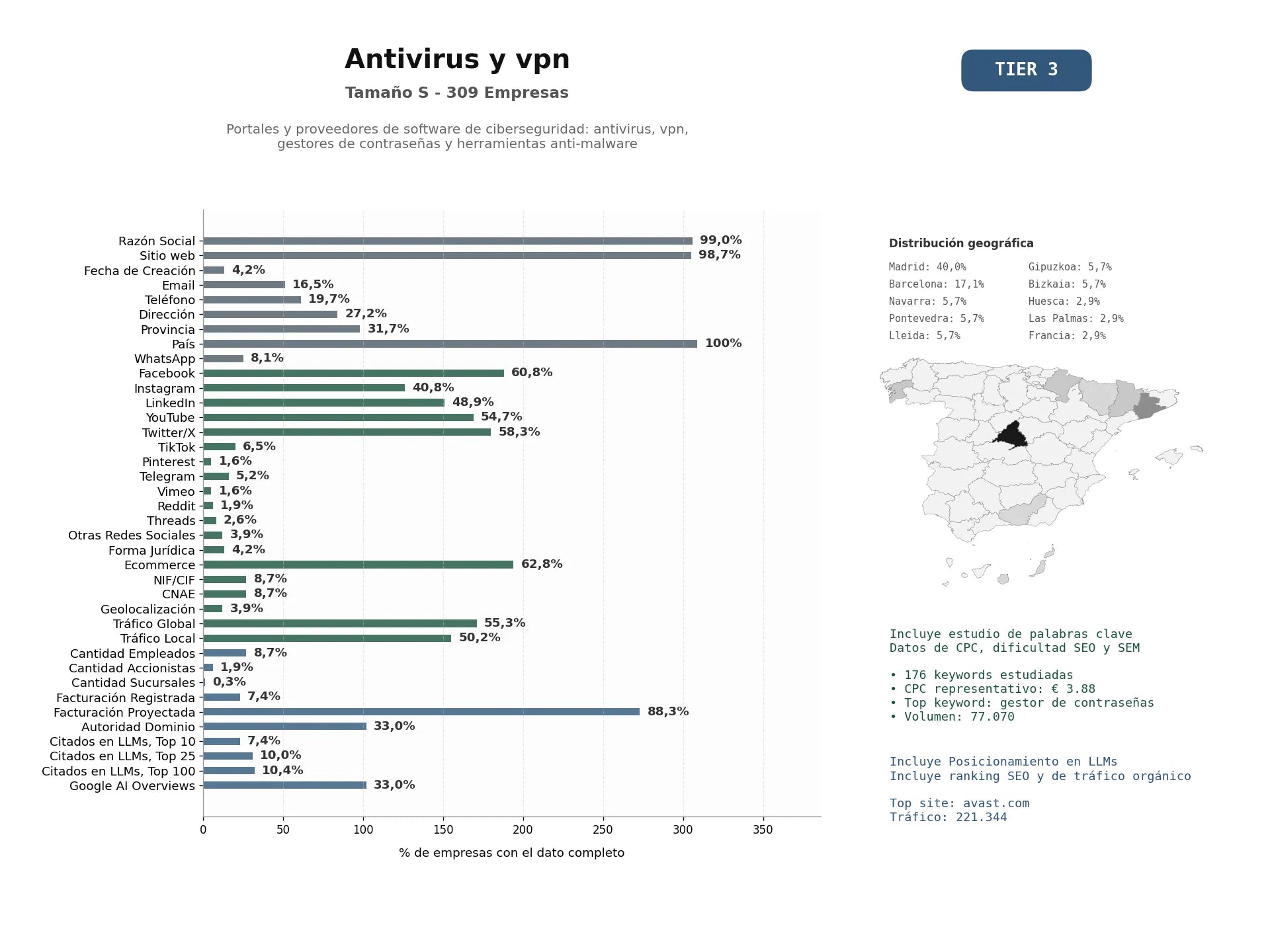 estudios de mercado y posicionamiento en chats de inteligencia artificial de Portales y proveedores de software de ciberseguridad: antivirus, VPN, gestores de contraseñas y herramientas anti‑malware