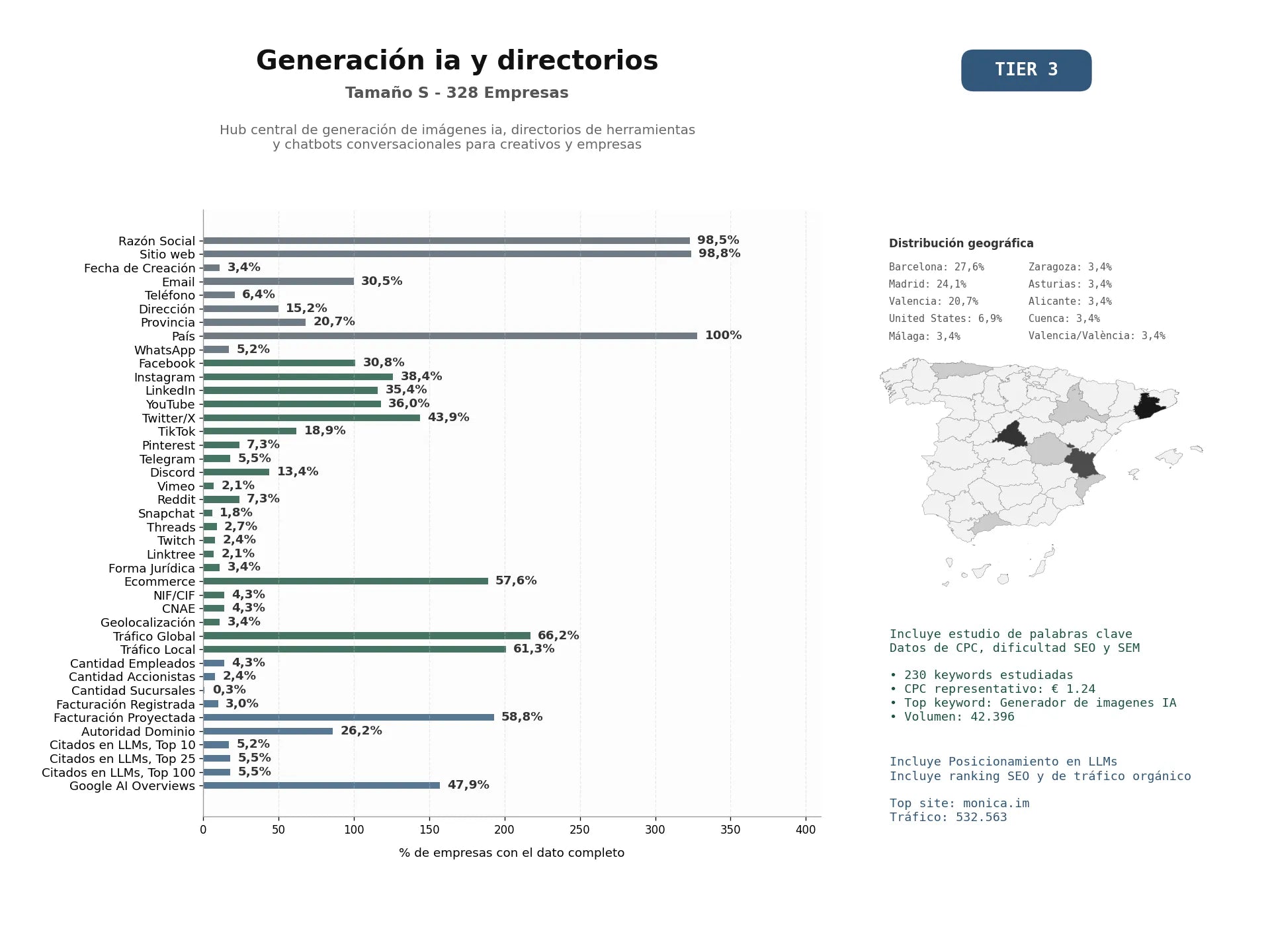 estudios de mercado y posicionamiento en chats de inteligencia artificial de Hub central de generación de imágenes IA, directorios de herramientas y chatbots conversacionales para creativos y empresas