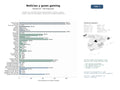 estudios de mercado y posicionamiento en chats de inteligencia artificial de Portales de contenido editorial especializado en noticias, reseñas, análisis y guías de videojuegos y esports para múltiples plataformas