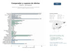 estudios de mercado y posicionamiento en chats de inteligencia artificial de Plataforma de comparadores de precios, guías de compra y cupones para ofertas en múltiples categorías de consumo