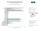 estudios de mercado y posicionamiento en chats de inteligencia artificial de Empresas de servicios y productos genéricos que ofrecen consultoría, soluciones a medida y atención personalizada