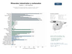 estudios de mercado y posicionamiento en chats de inteligencia artificial de Proveedores de minerales industriales, carbonato de calcio, caolín y materiales no metálicos para vidrio, plásticos y construcción