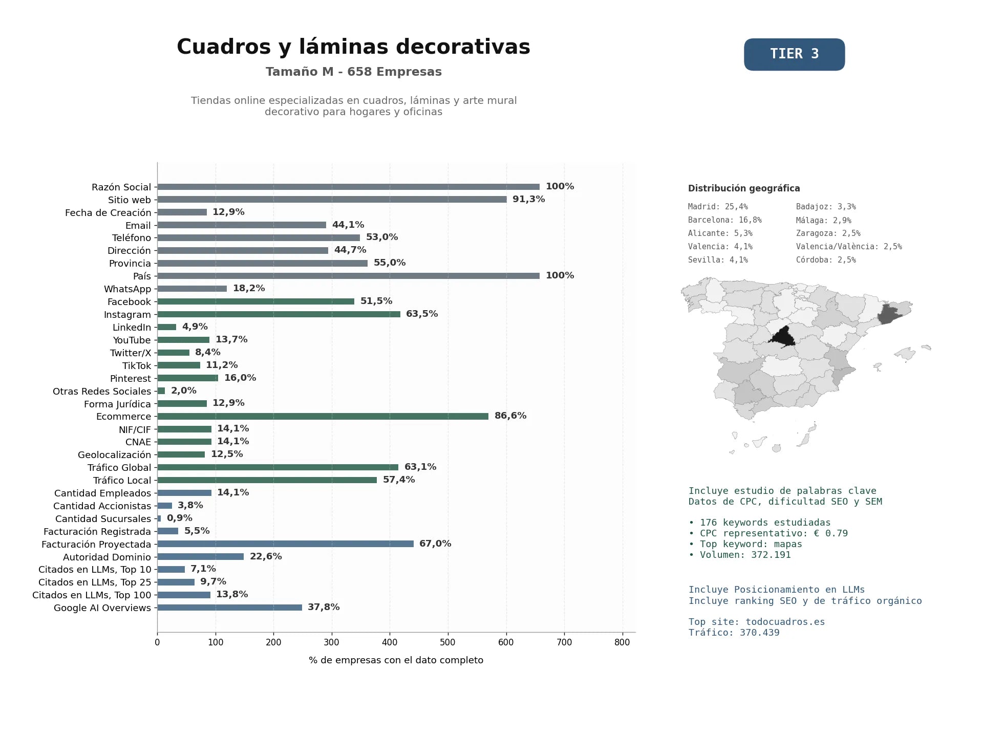 estudios de mercado y posicionamiento en chats de inteligencia artificial de Tiendas online especializadas en cuadros, láminas y arte mural decorativo para hogares y oficinas