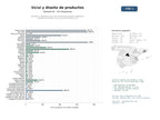 estudios de mercado y posicionamiento en chats de inteligencia artificial de Estudios y freelancers de UX/UI, diseño de productos digitales y sistemas de diseño, con IA conversacional y CRO