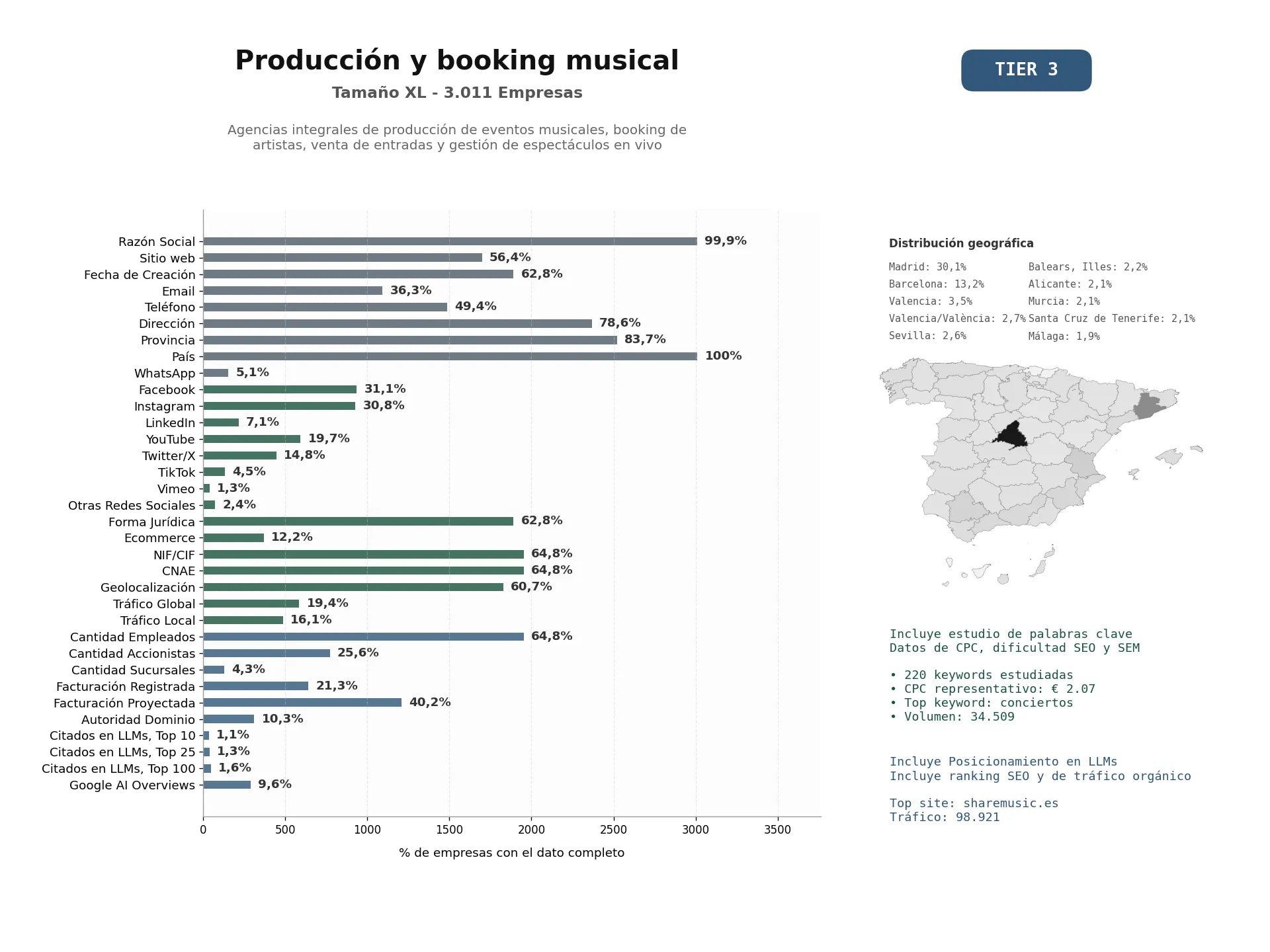 estudios de mercado y posicionamiento en chats de inteligencia artificial de Agencias integrales de producción de eventos musicales, booking de artistas, venta de entradas y gestión de espectáculos en vivo