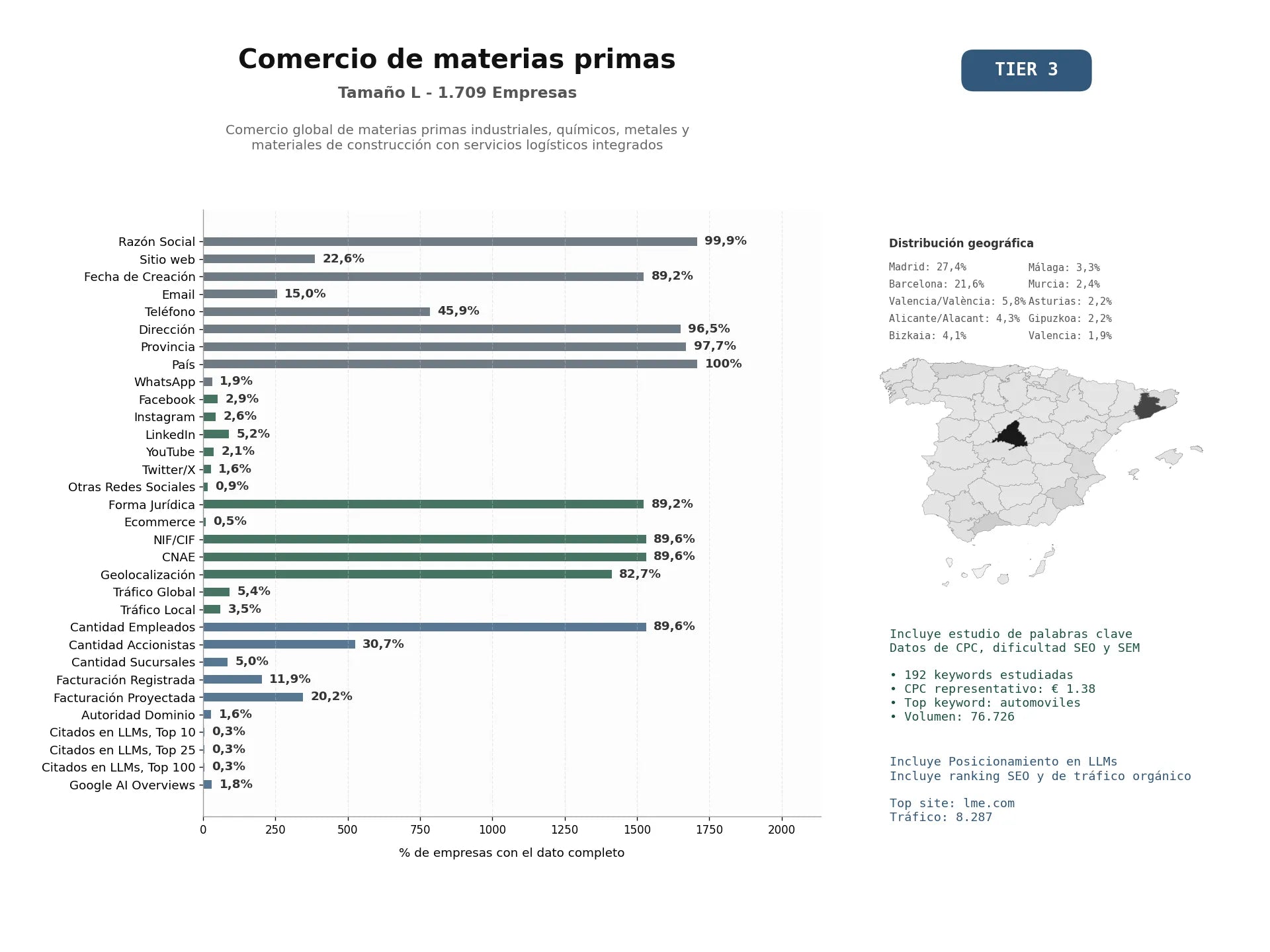 estudios de mercado y posicionamiento en chats de inteligencia artificial de Comercio global de materias primas industriales, químicos, metales y materiales de construcción con servicios logísticos integrados