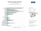estudios de mercado y posicionamiento en chats de inteligencia artificial de Red de centros y asociaciones culturales que organizan eventos, talleres, exposiciones y publicaciones comunitarias