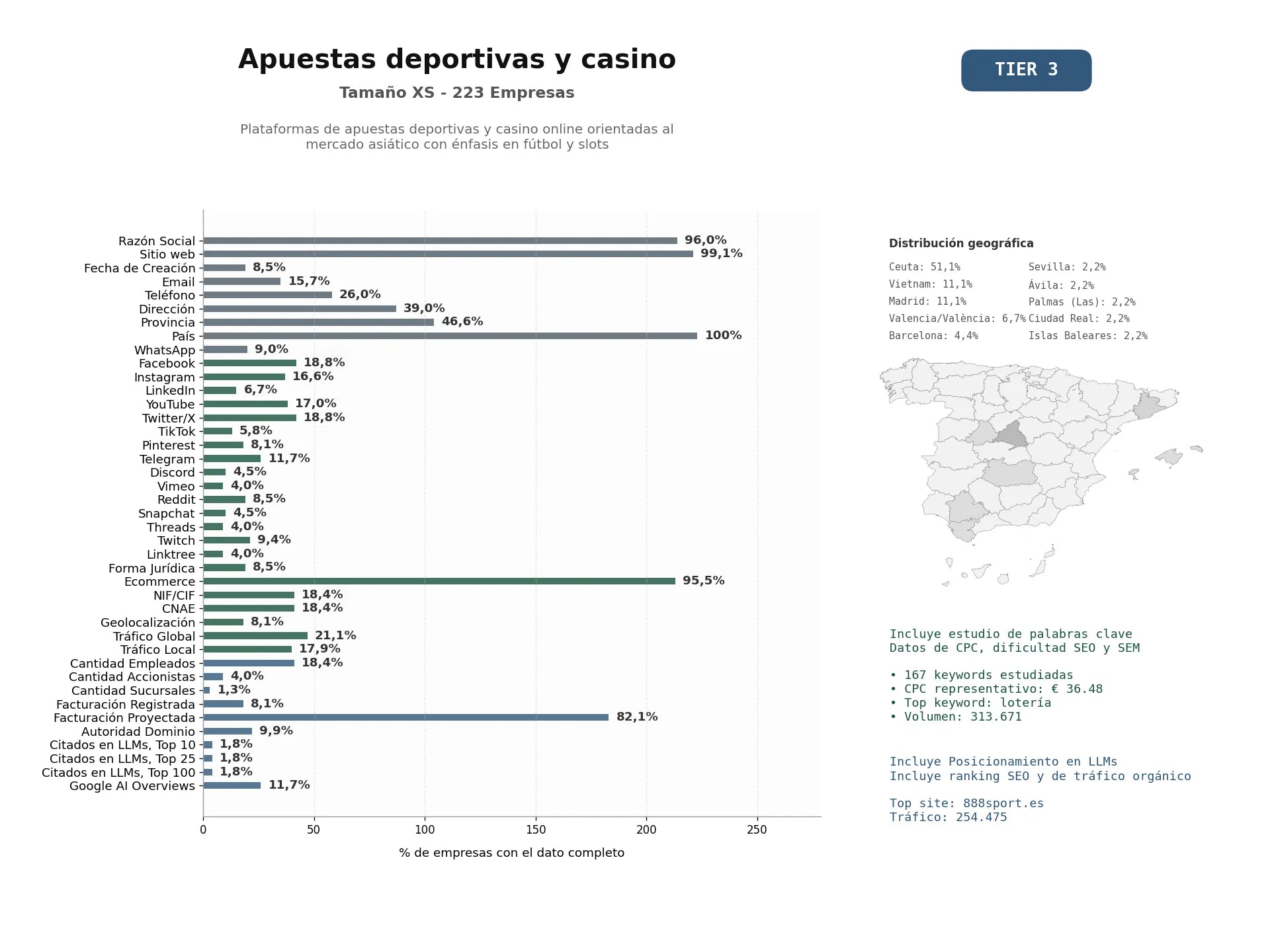 estudios de mercado y posicionamiento en chats de inteligencia artificial de Plataformas de apuestas deportivas y casino online orientadas al mercado asiático con énfasis en fútbol y slots