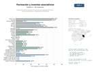 estudios de mercado y posicionamiento en chats de inteligencia artificial de Red nacional de asociaciones sin ánimo de lucro dedicada a formación, eventos, publicaciones y representación institucional