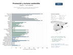 estudios de mercado y posicionamiento en chats de inteligencia artificial de Red de entidades públicas y privadas dedicadas a la promoción, información y desarrollo sostenible del turismo